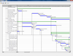 Visual Studio Gantt Chart